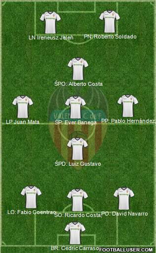 Valencia C.F., S.A.D. Formation 2011