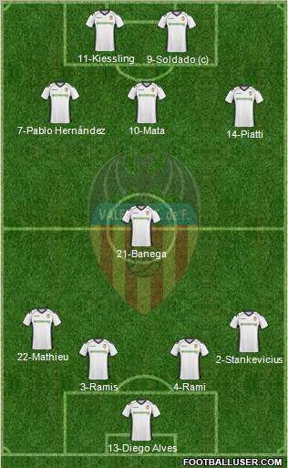 Valencia C.F., S.A.D. Formation 2011