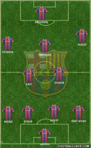 F.C. Barcelona Formation 2011