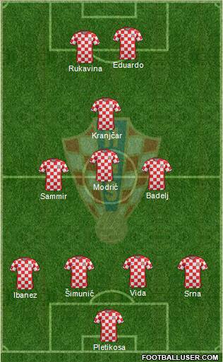 Croatia Formation 2011