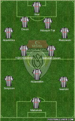 Manisaspor Formation 2011