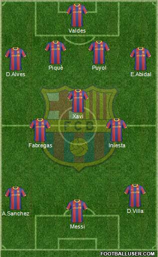 F.C. Barcelona Formation 2011