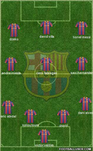 F.C. Barcelona Formation 2011