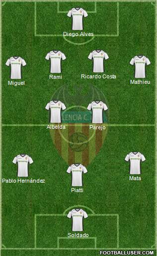 Valencia C.F., S.A.D. Formation 2011