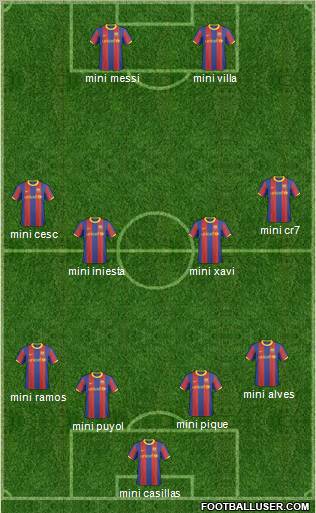 F.C. Barcelona B Formation 2011