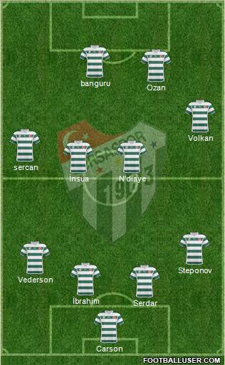 Bursaspor Formation 2011