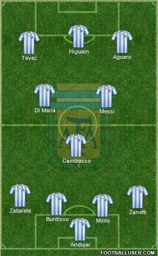 Argentina Formation 2011