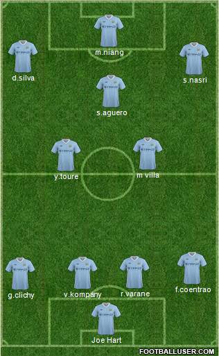 Manchester City Formation 2011