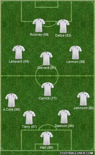 England Formation 2011