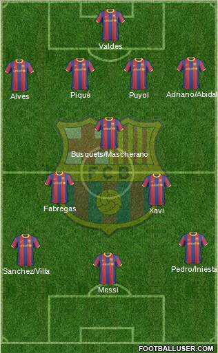 F.C. Barcelona Formation 2011