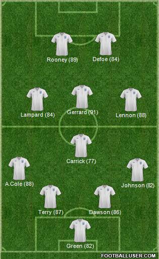 England Formation 2011