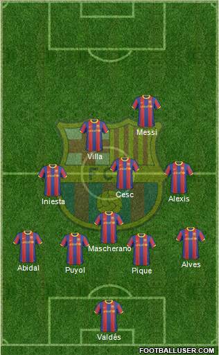 F.C. Barcelona Formation 2011