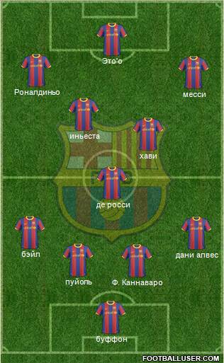 F.C. Barcelona Formation 2011