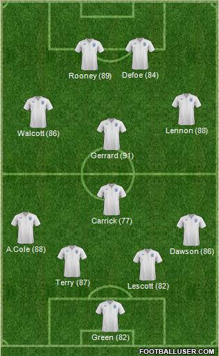 England Formation 2011