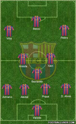 F.C. Barcelona Formation 2011