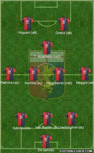 Genoa Formation 2011