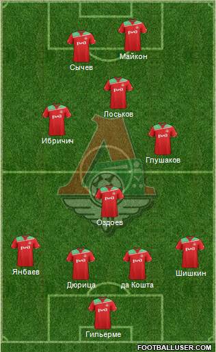 Lokomotiv Moscow Formation 2011