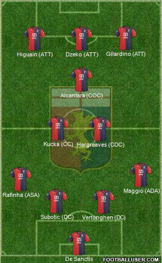 Genoa Formation 2011