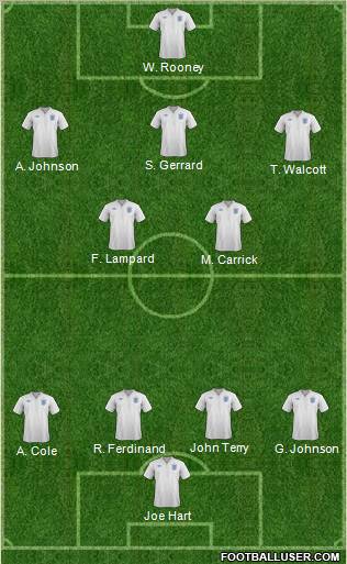 England Formation 2011