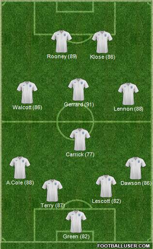 England Formation 2011