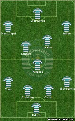 Sporting Clube de Portugal - SAD Formation 2011