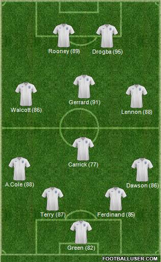 England Formation 2011