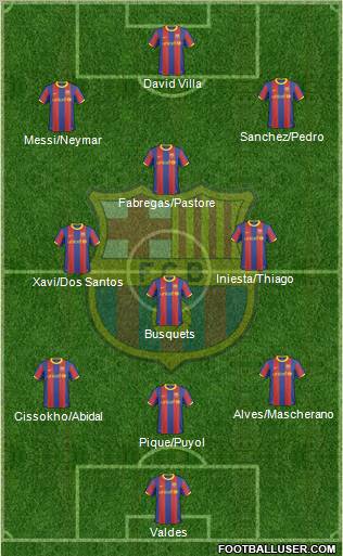 F.C. Barcelona Formation 2011