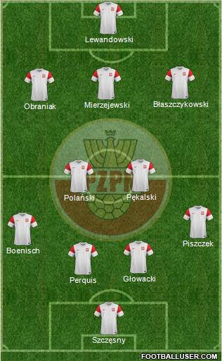 Poland Formation 2011