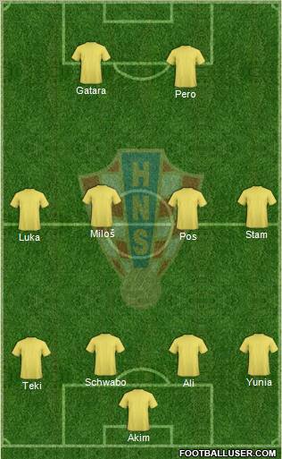 Croatia Formation 2011