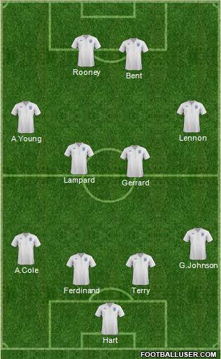 England Formation 2011