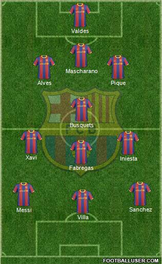 F.C. Barcelona Formation 2011