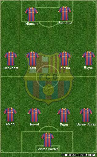 F.C. Barcelona Formation 2011