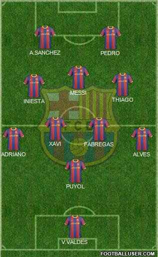 F.C. Barcelona Formation 2011