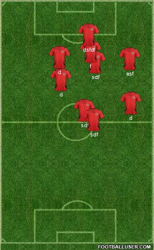 Albania Formation 2011