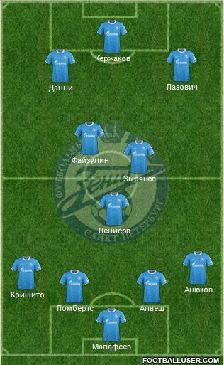 Zenit St. Petersburg Formation 2011