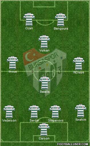 Bursaspor Formation 2011