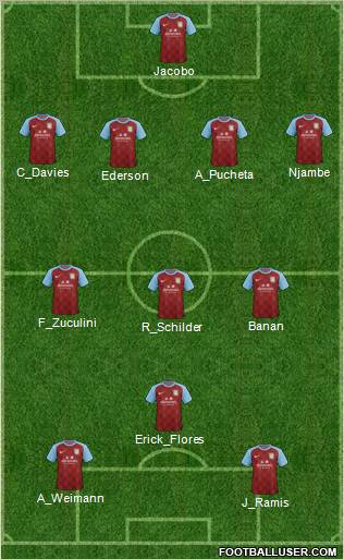 Aston Villa Formation 2011