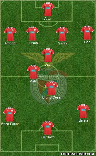 Sport Lisboa e Benfica - SAD Formation 2011