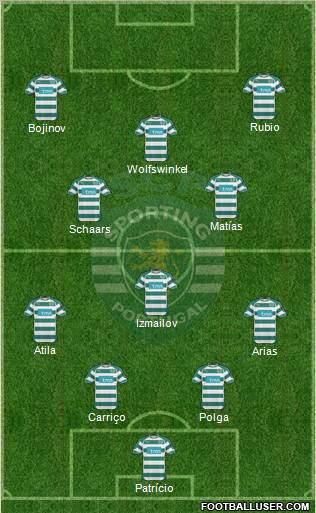 Sporting Clube de Portugal - SAD Formation 2011