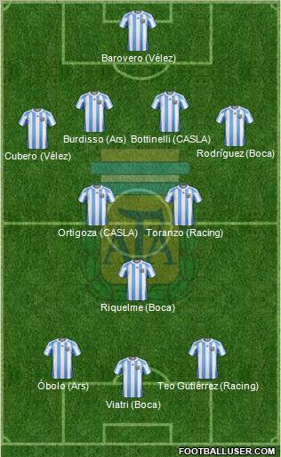 Argentina Formation 2011