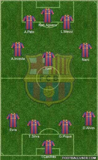 F.C. Barcelona Formation 2011