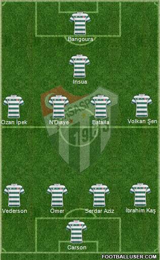 Bursaspor Formation 2011