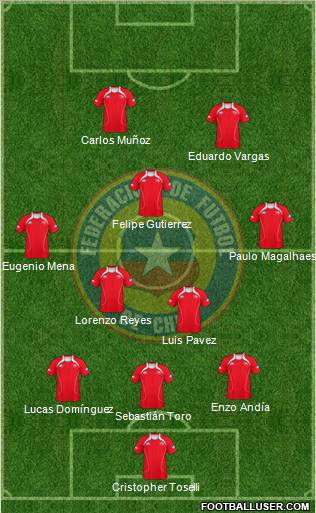 Chile Formation 2011