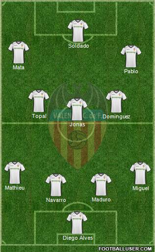 Valencia C.F., S.A.D. Formation 2011