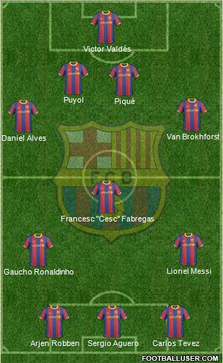 F.C. Barcelona Formation 2011