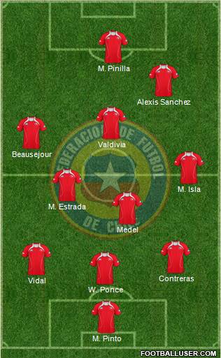 Chile Formation 2011