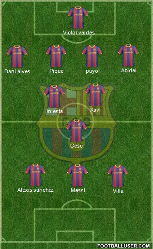 F.C. Barcelona Formation 2011