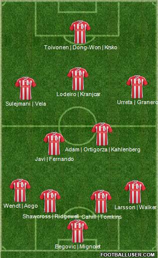 Stoke City Formation 2011