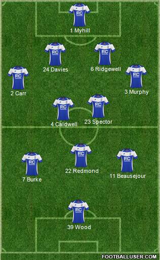 Birmingham City Formation 2011