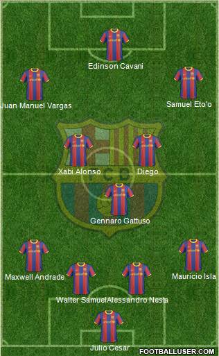 F.C. Barcelona Formation 2011